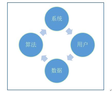 2-5